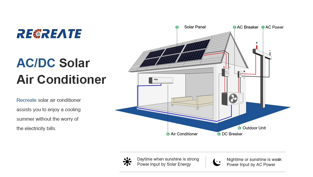 18000BTU DC Inverter Wall Split Solar Air Conditioner for Domestic