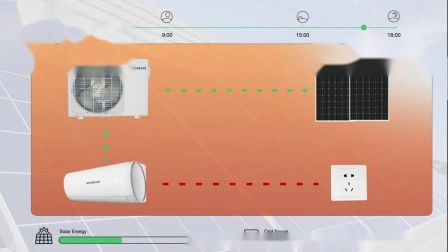 Aria condizionata solare ad alta efficienza 9000BTU con condizionatore d'aria con compressore Gmcc