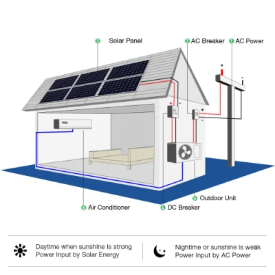 Condizionatore solare split a parete con inverter DC 18000BTU per uso domestico